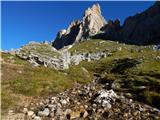 Passo Giau - Monte Formin